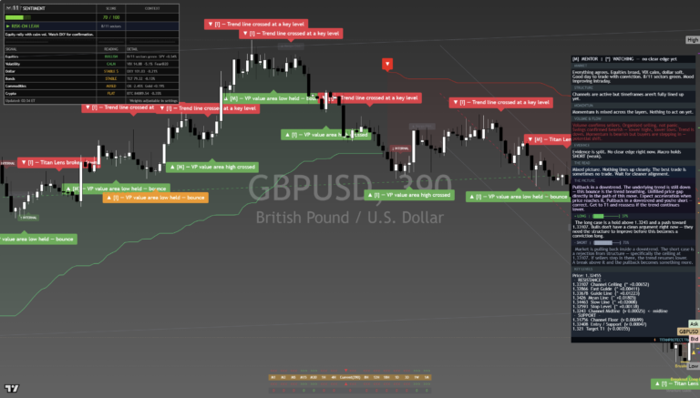 GBPUSD: Daily Read | 2026-09-26