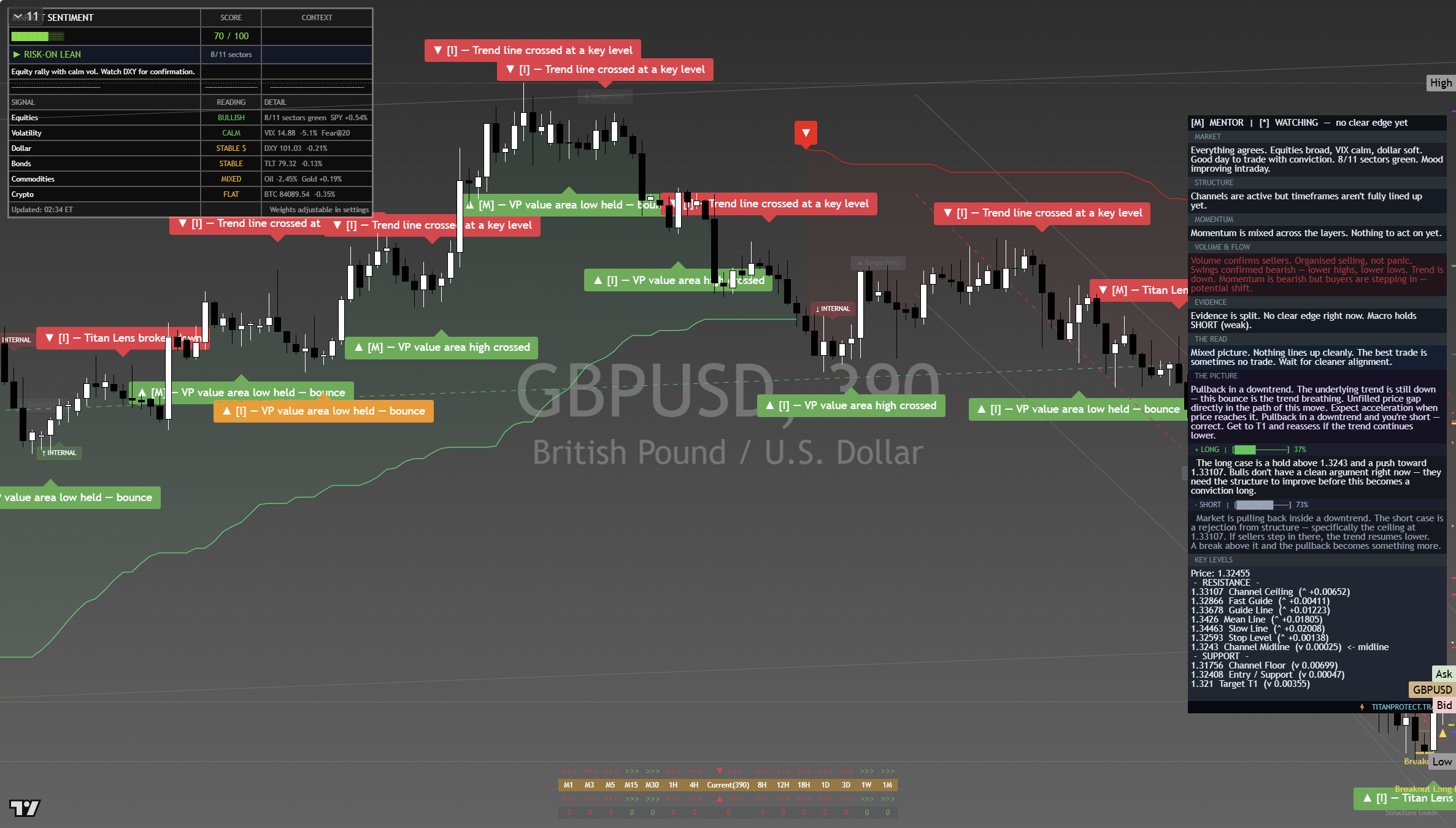 GBP/USD framework chart, 26 September 2026