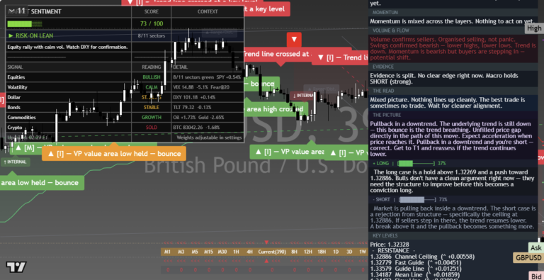 GBPUSD: Daily Read | 2026-09-28