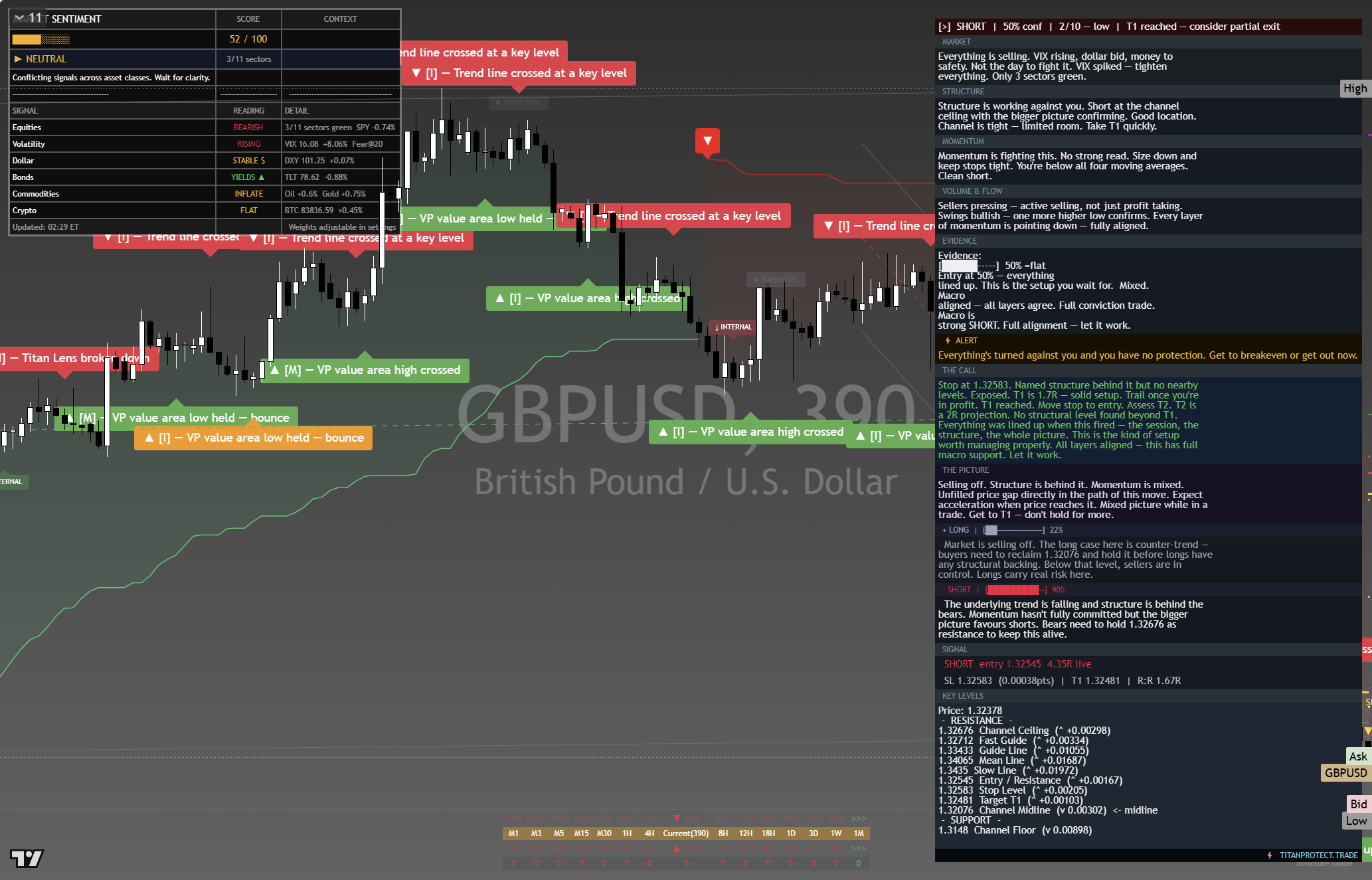 GBP/USD framework chart, 29 September 2026