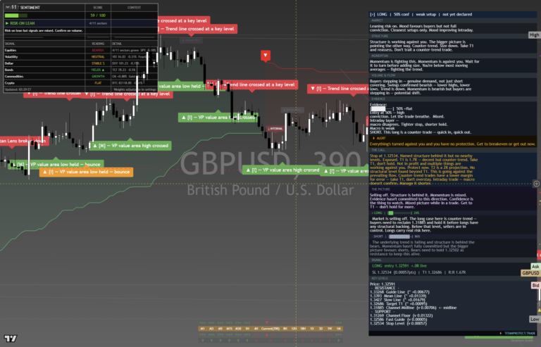 GBPUSD: Daily Read | 2026-09-30