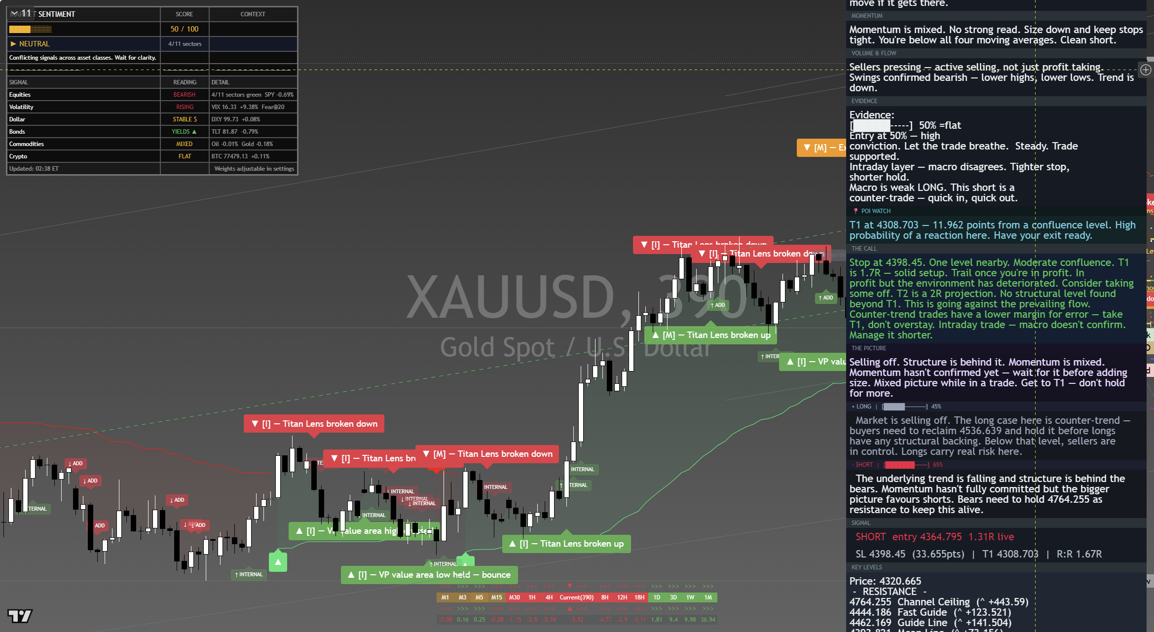 Gold (XAU/USD) framework chart, 2 September 2026