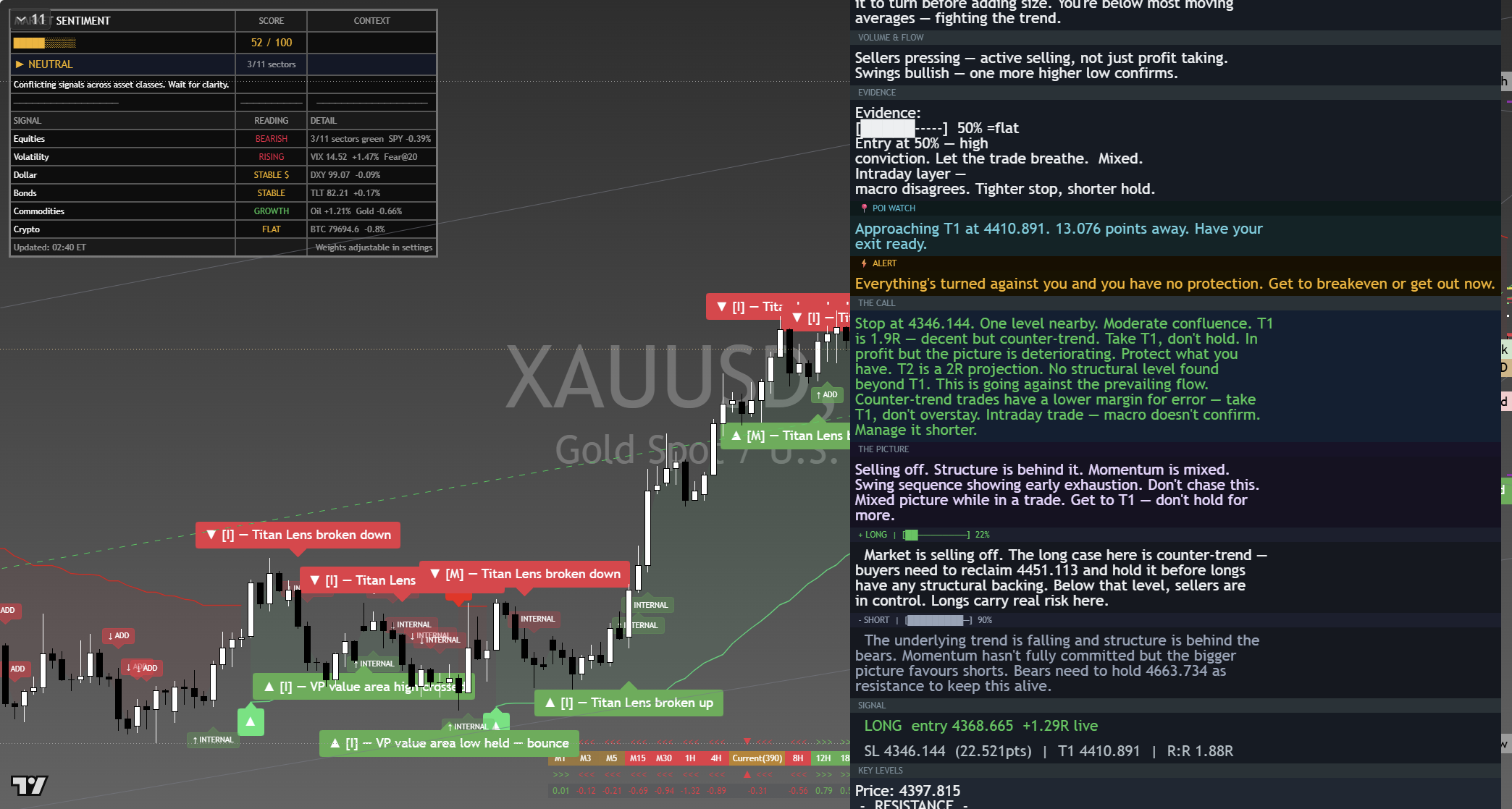 Gold (XAU/USD) framework chart, 7 September 2026