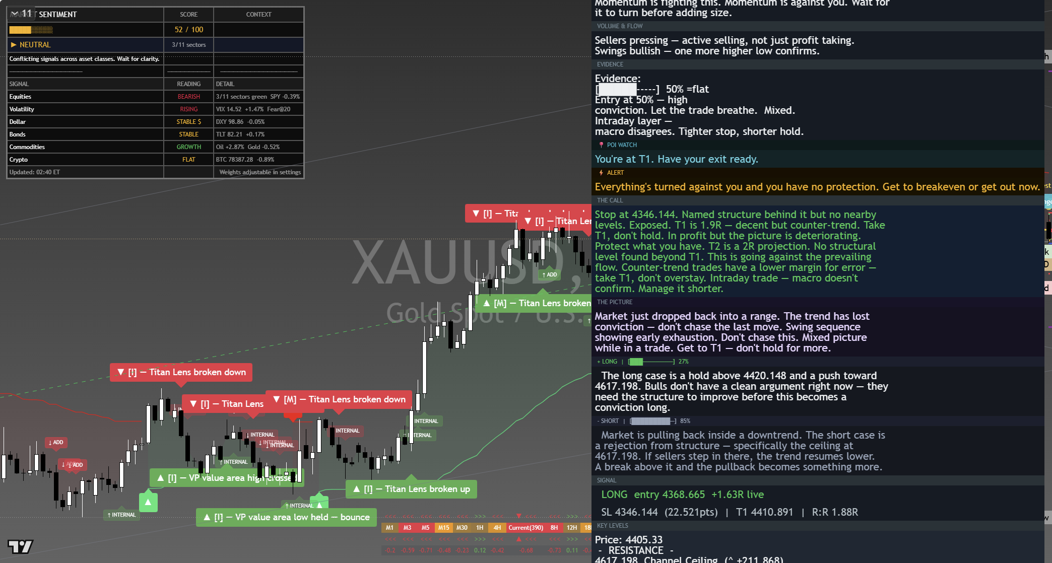 Gold (XAU/USD) framework chart, 8 September 2026