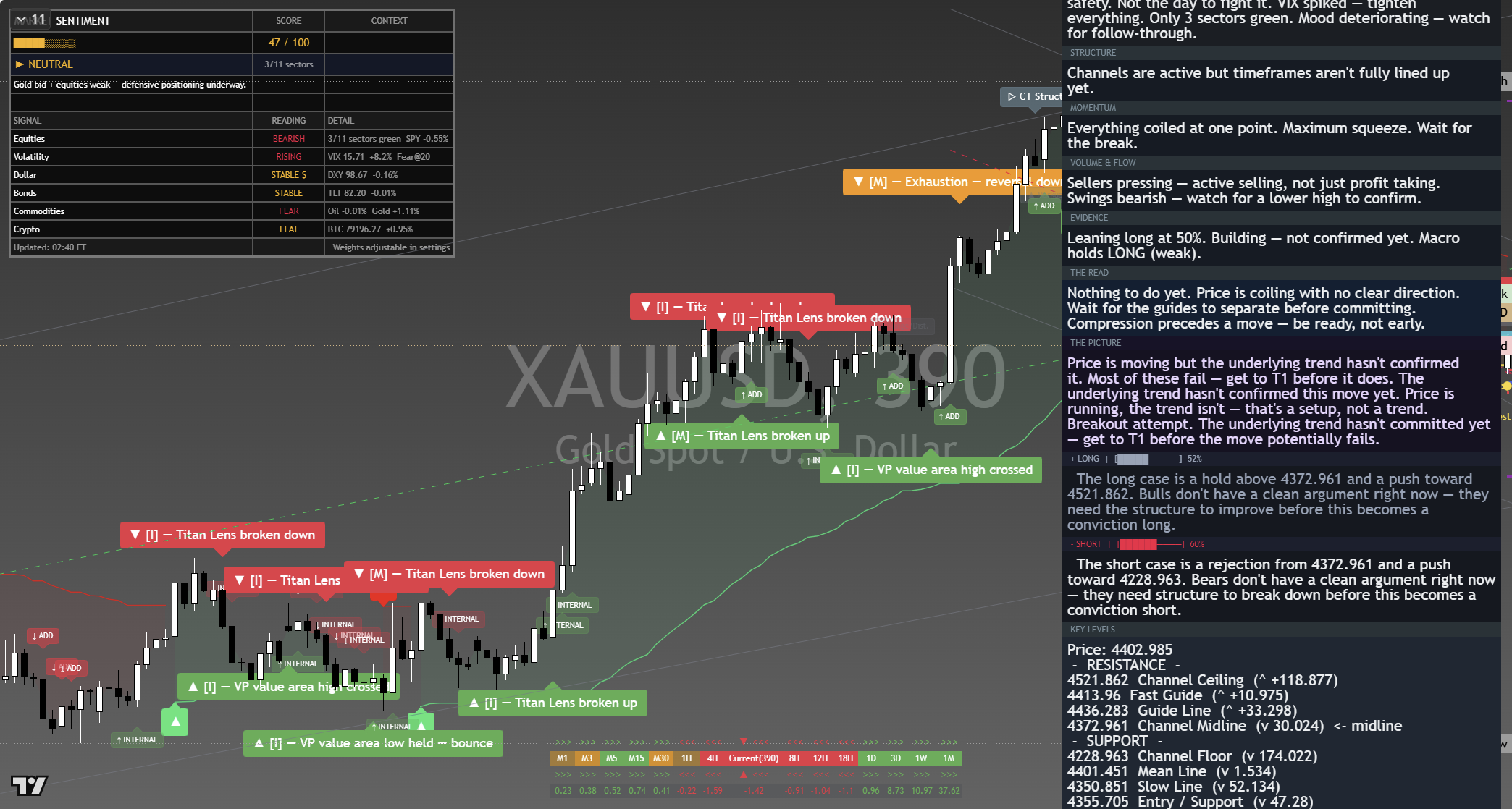 Gold (XAU/USD) framework chart, 9 September 2026