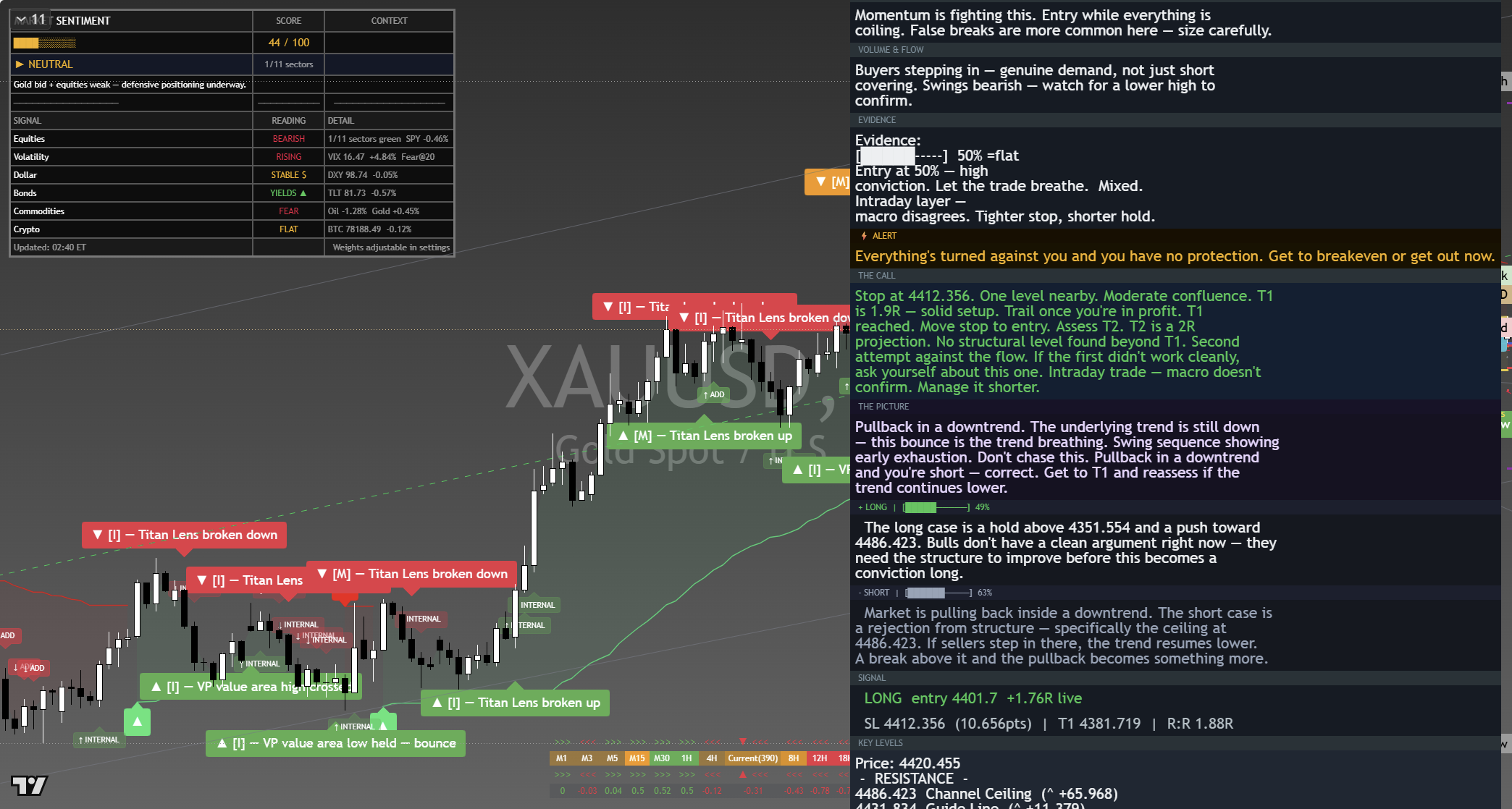 Gold (XAU/USD) framework chart, 10 September 2026