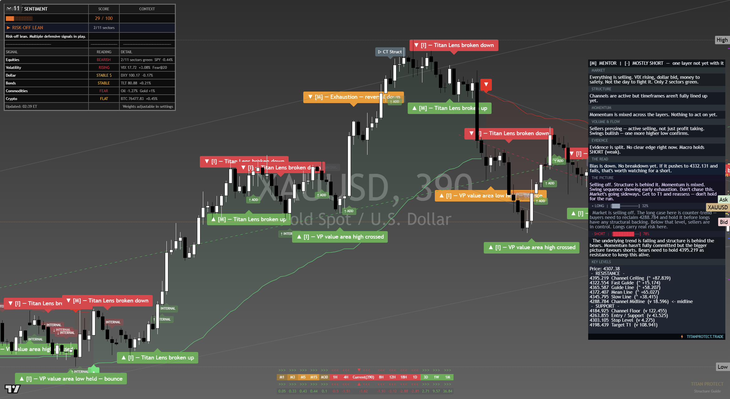 Gold (XAU/USD) framework chart, 17 September 2026