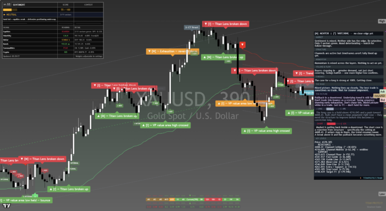 Gold: Daily Read | 2026-09-20
