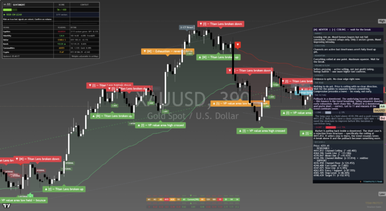 Gold: Daily Read | 2026-09-21