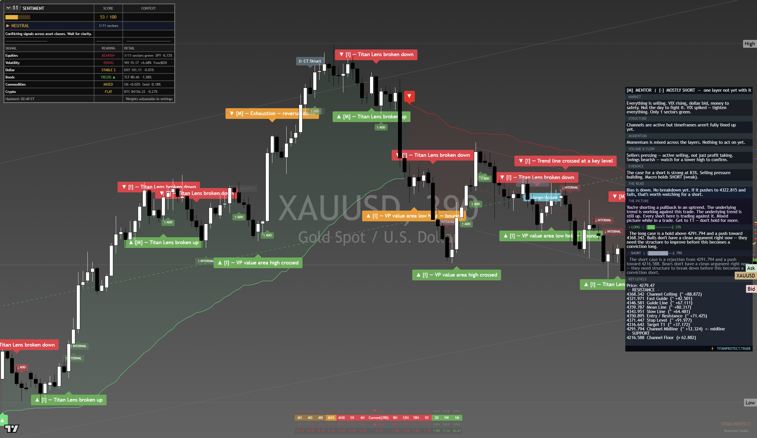 Gold (XAU/USD) framework chart, 24 September 2026