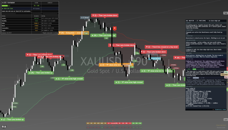 Gold: Daily Read | 2026-09-26