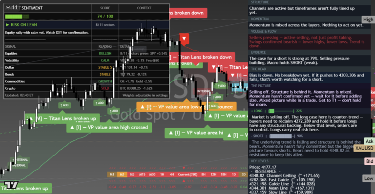 Gold: Daily Read | 2026-09-28