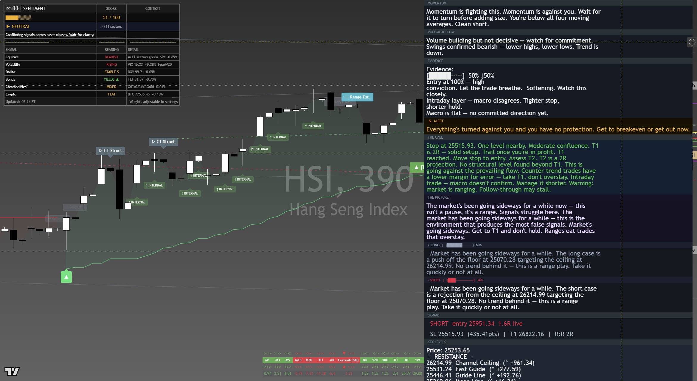 Hang Seng (HSI) framework chart, 2 September 2026