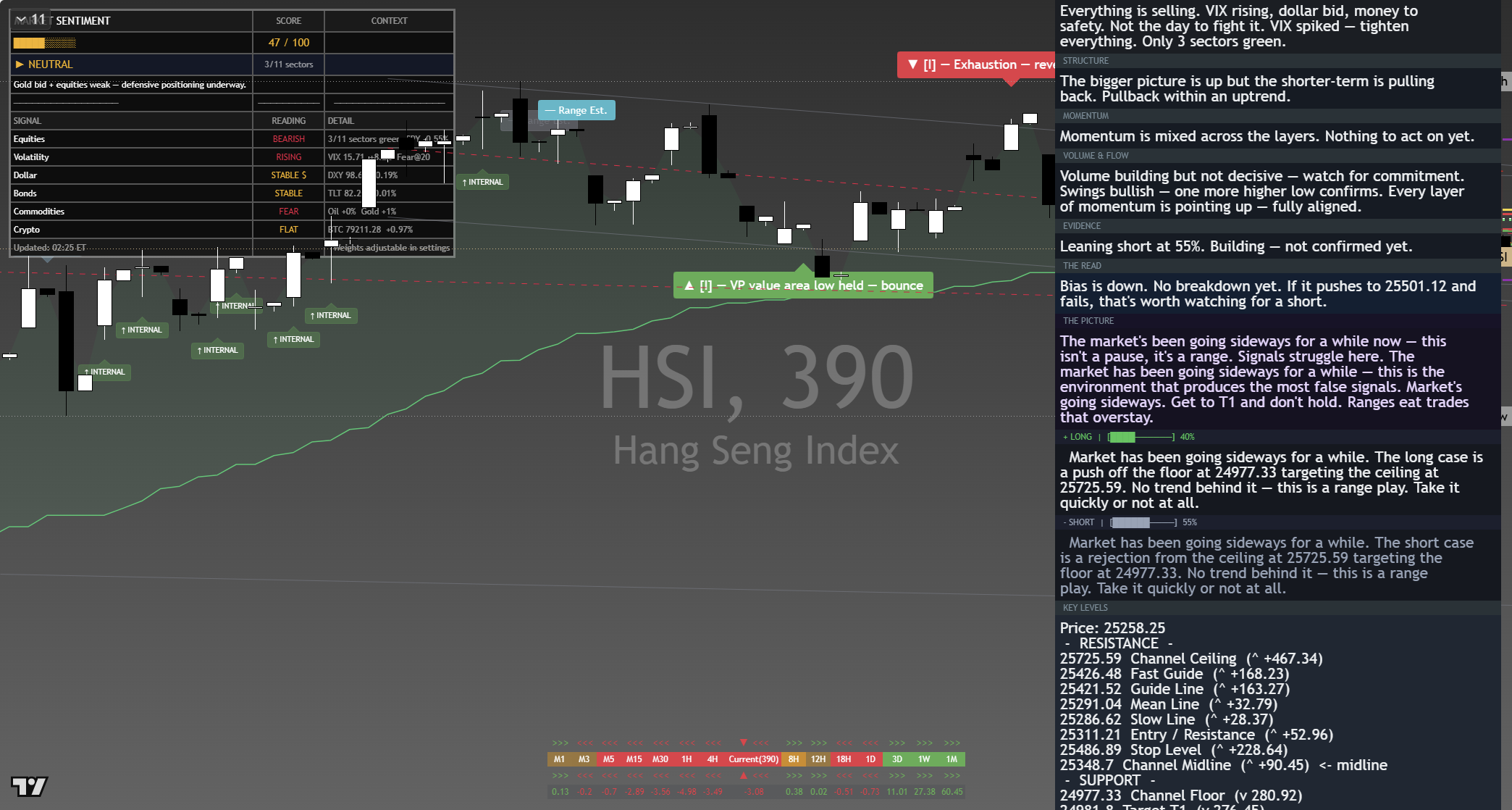 Hang Seng (HSI) framework chart, 9 September 2026