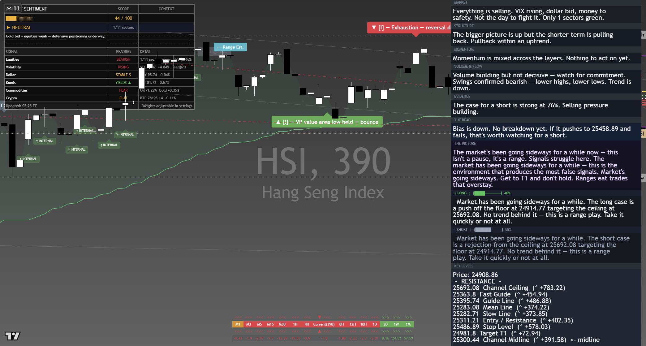 Hang Seng (HSI) framework chart, 10 September 2026