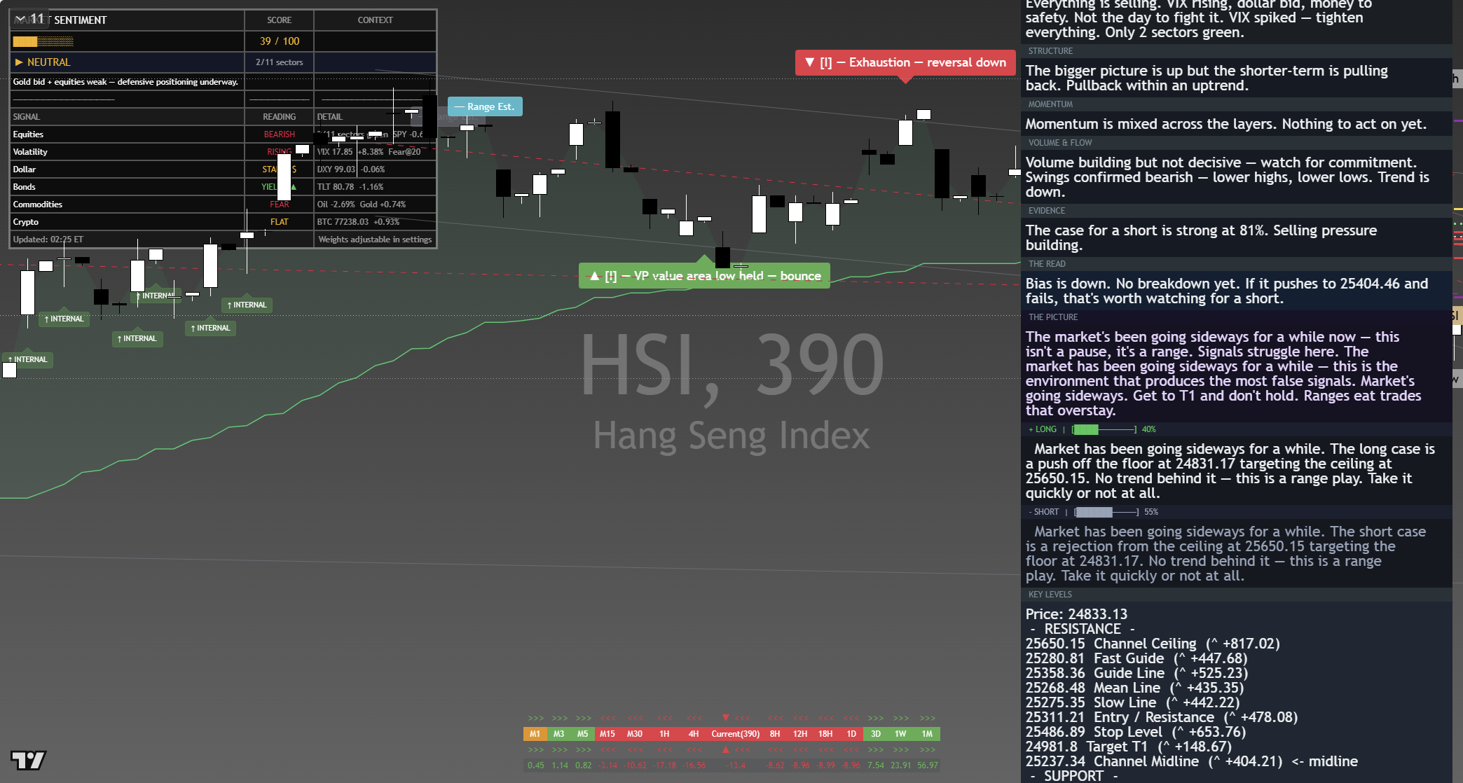 Hang Seng (HSI) framework chart, 11 September 2026