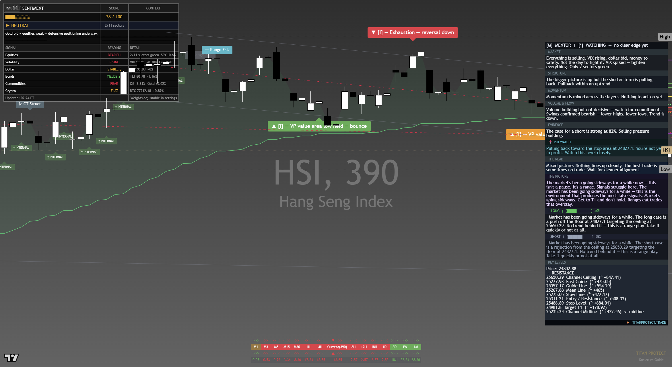 Hang Seng (HSI) framework chart, 13 September 2026