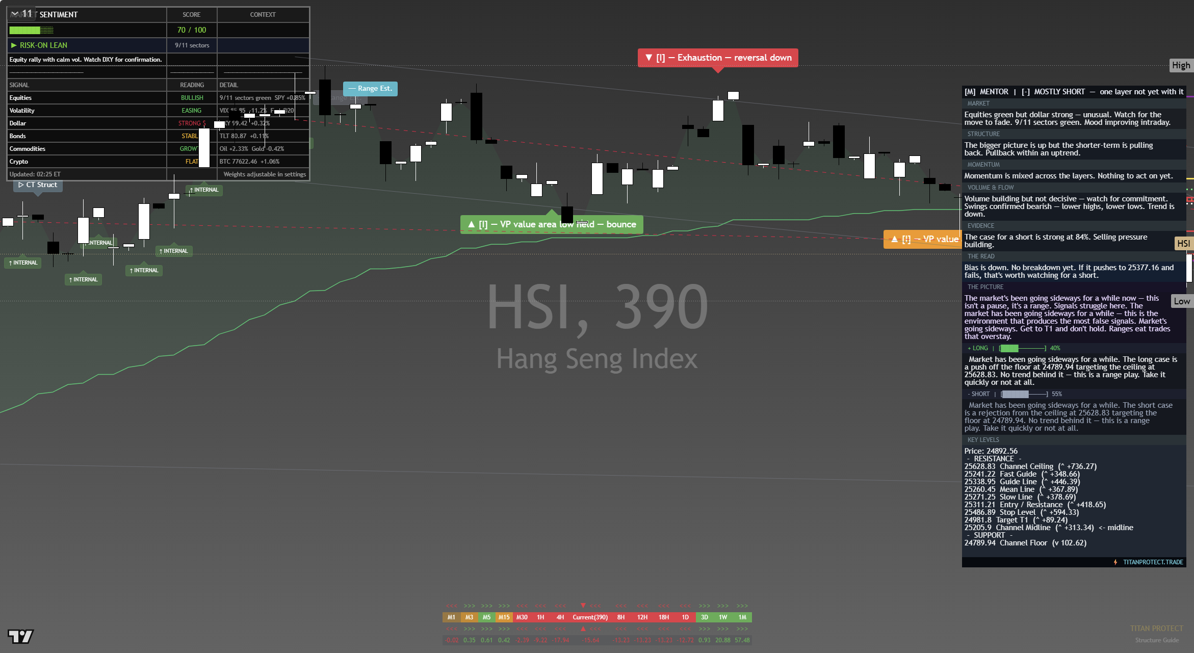 Hang Seng (HSI) framework chart, 14 September 2026