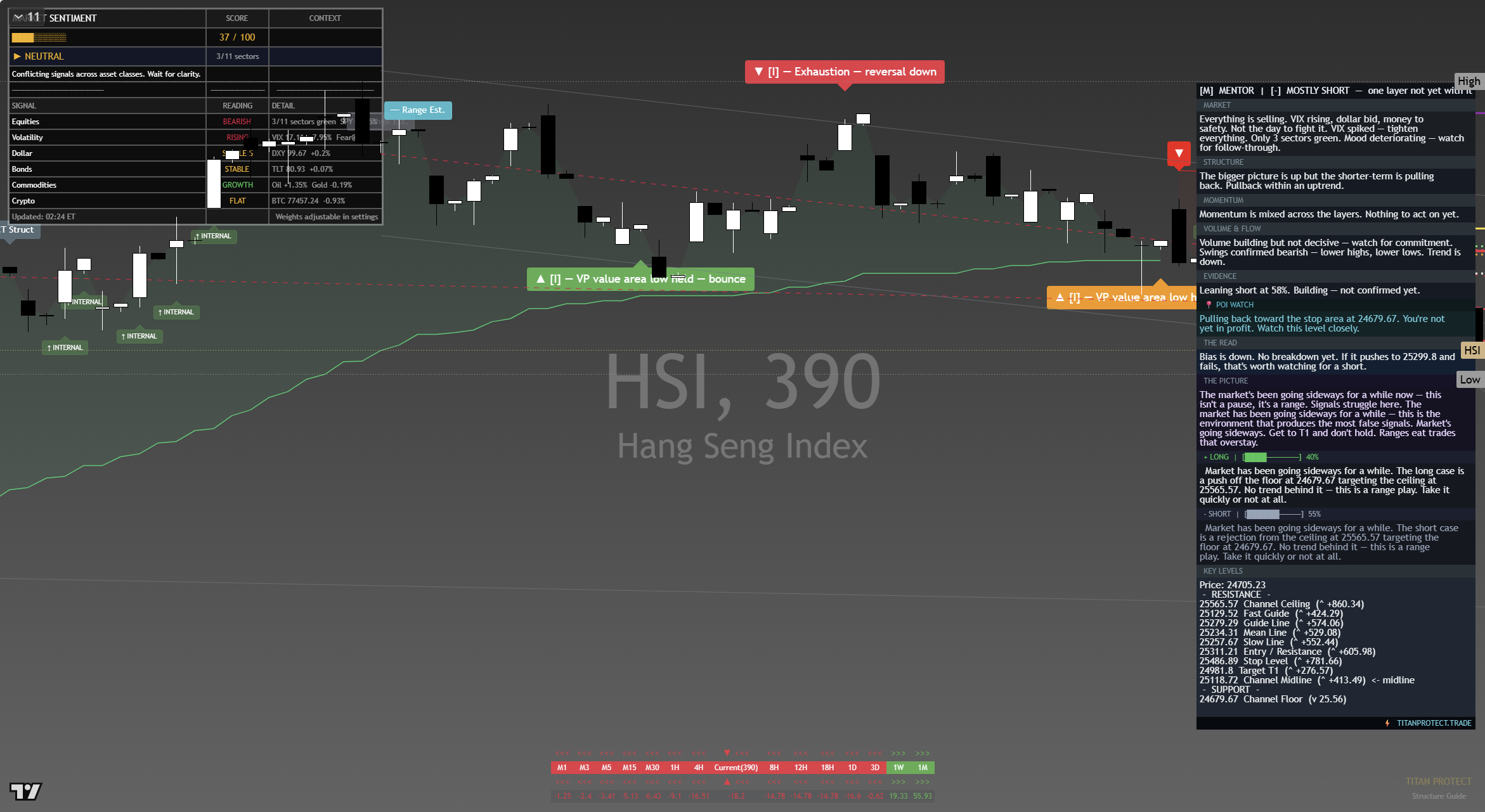 Hang Seng (HSI) framework chart, 15 September 2026