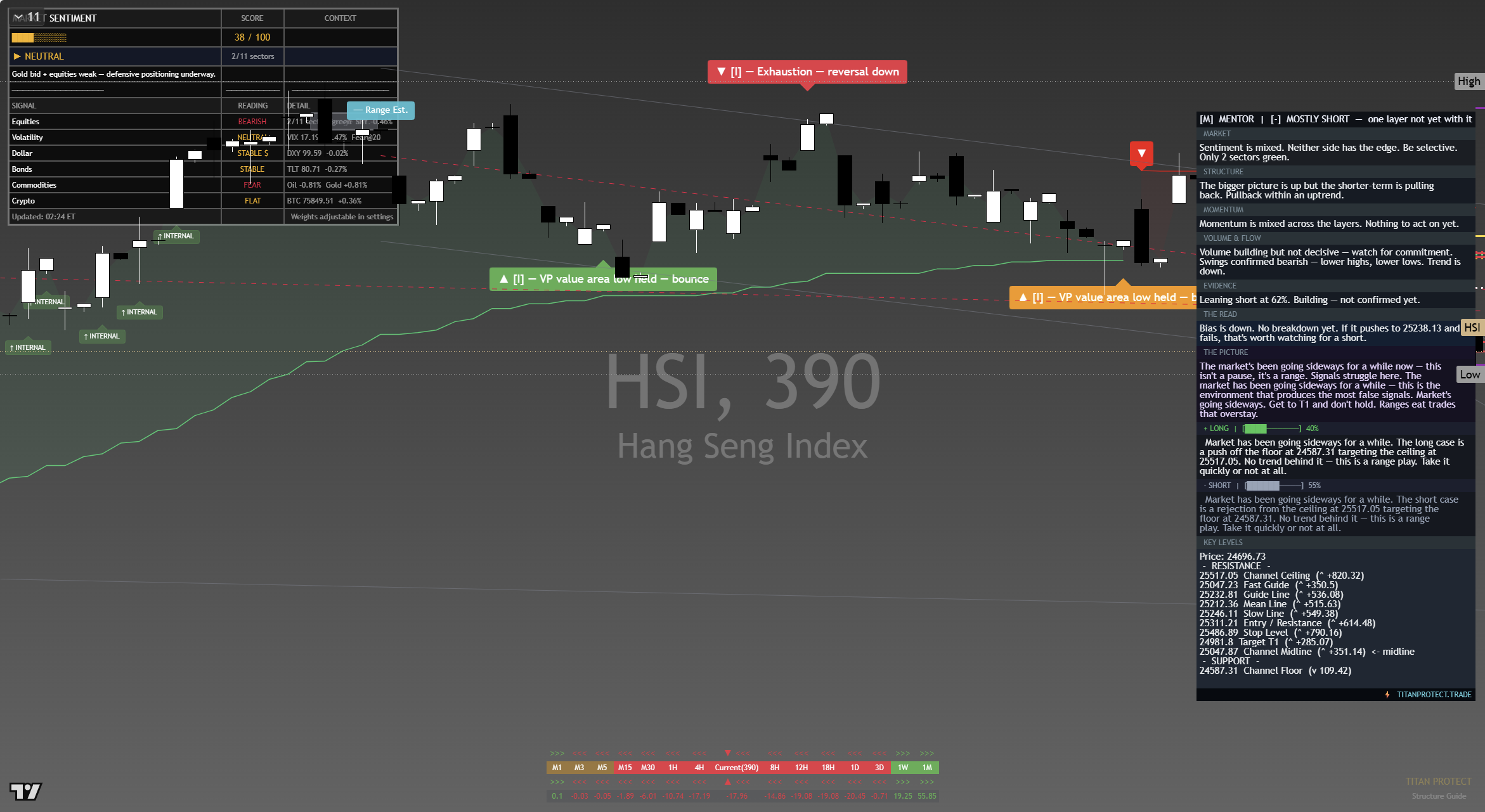 Hang Seng (HSI) framework chart, 16 September 2026