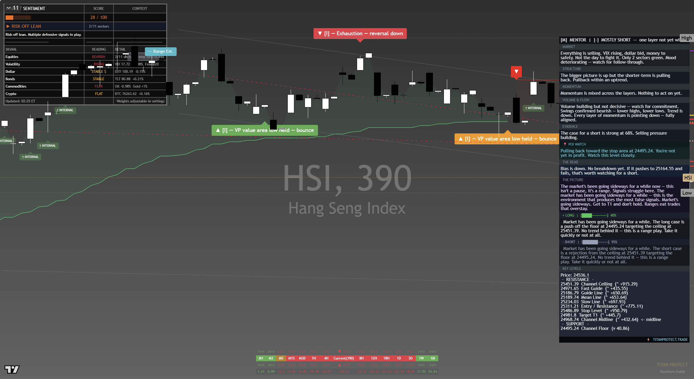 Hang Seng (HSI) framework chart, 17 September 2026
