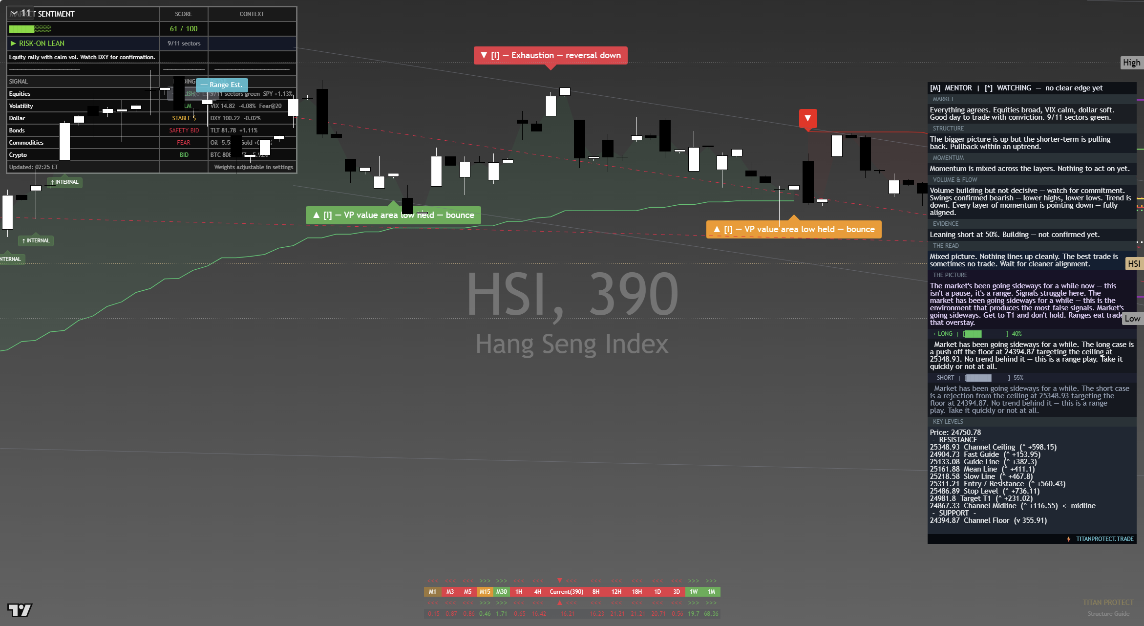 Hang Seng (HSI) framework chart, 19 September 2026