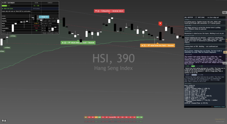 HangSeng: Daily Read | 2026-09-20