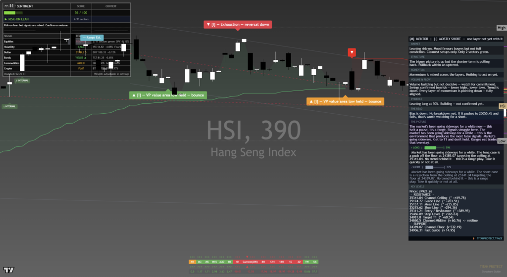 HangSeng: Daily Read | 2026-09-21
