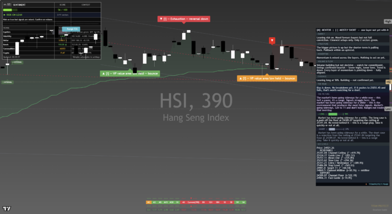 HangSeng: Daily Read | 2026-09-21