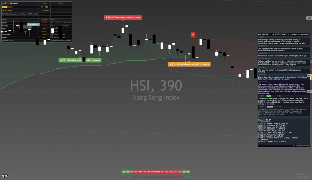 HangSeng: Daily Read | 2026-09-24