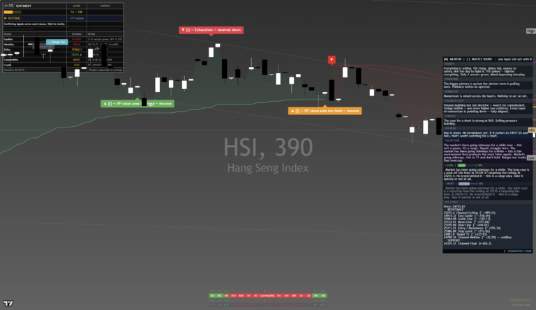 HangSeng: Daily Read | 2026-09-24