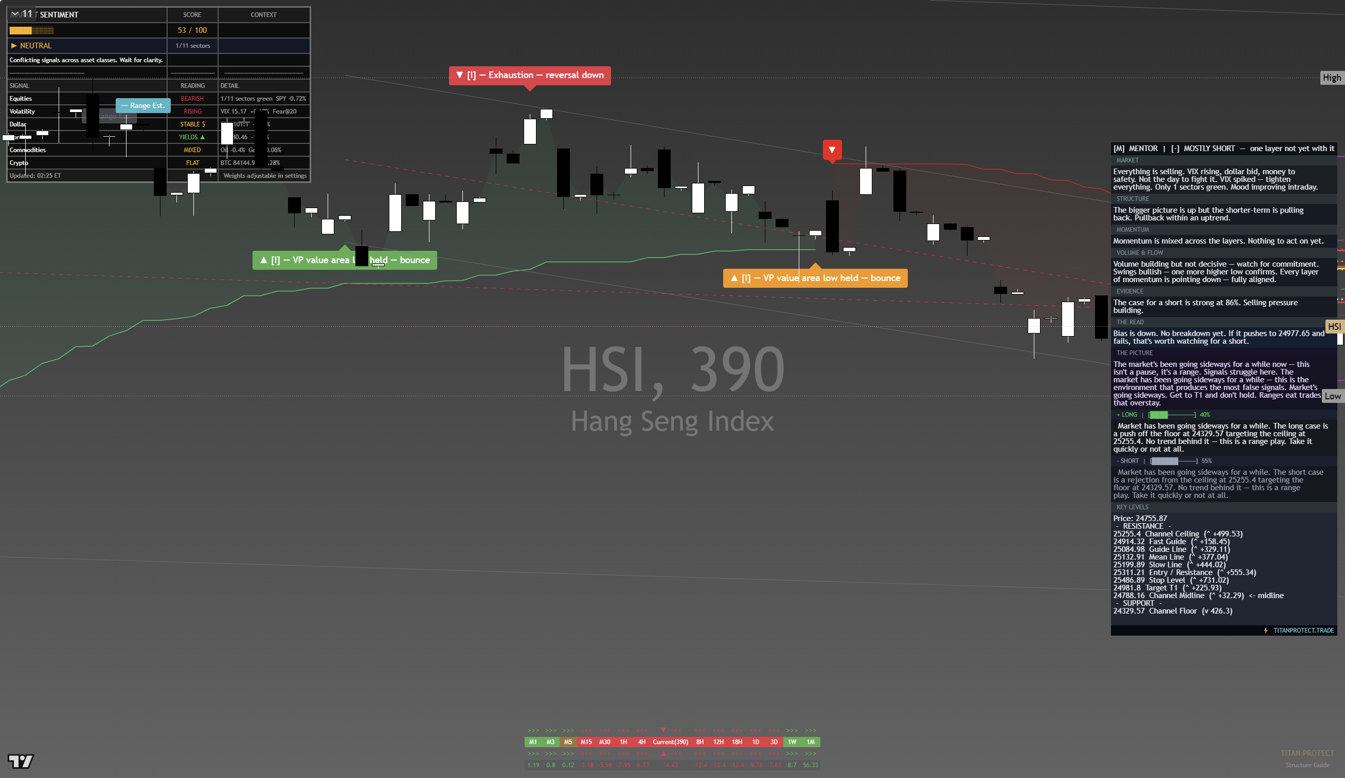 Hang Seng (HSI) framework chart, 24 September 2026