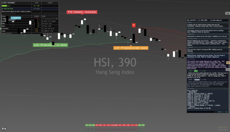 HangSeng: Daily Read | 2026-09-26