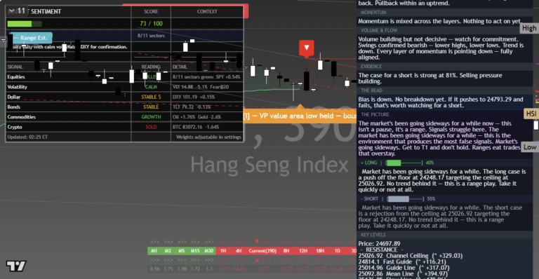 HangSeng: Daily Read | 2026-09-28
