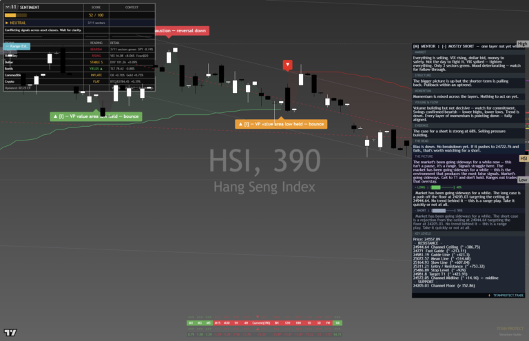 HangSeng: Daily Read | 2026-09-29