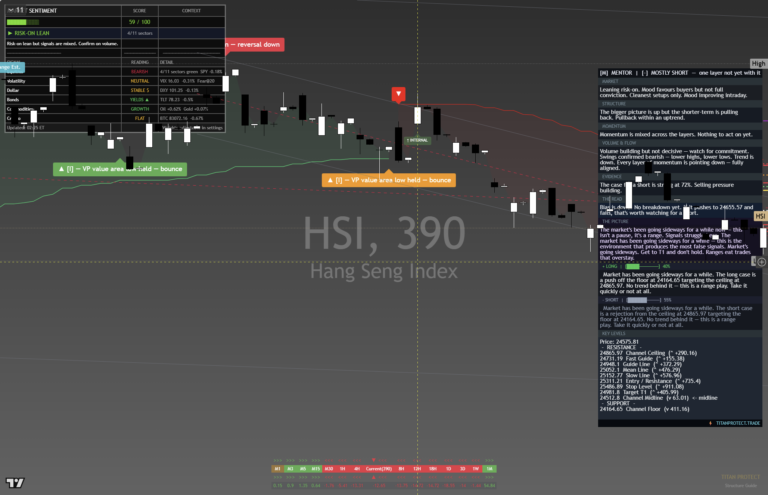 HangSeng: Daily Read | 2026-09-30