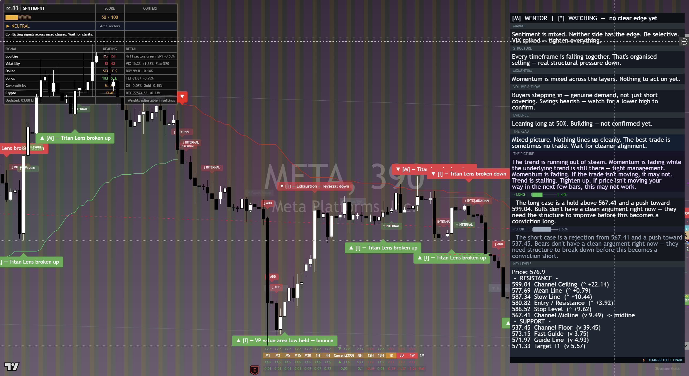 Meta (META) framework chart, 2 September 2026