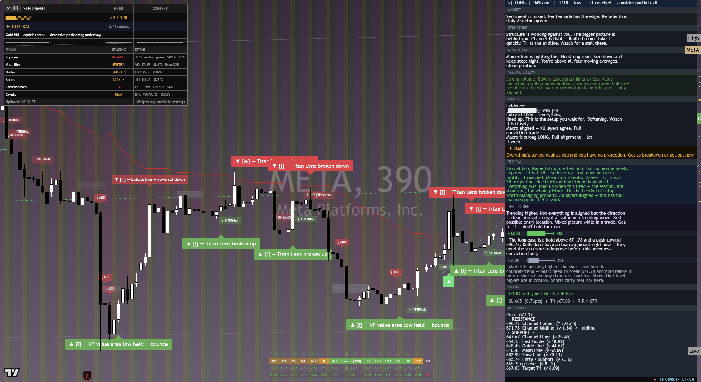Meta (META) framework chart, 16 September 2026