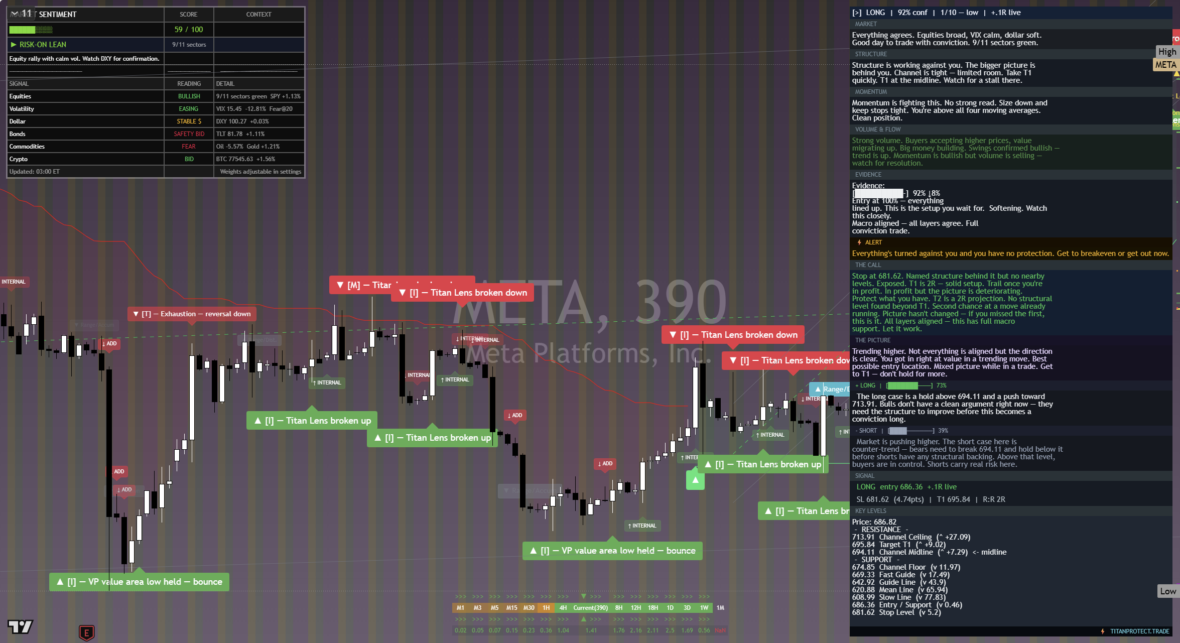 Meta (META) framework chart, 18 September 2026