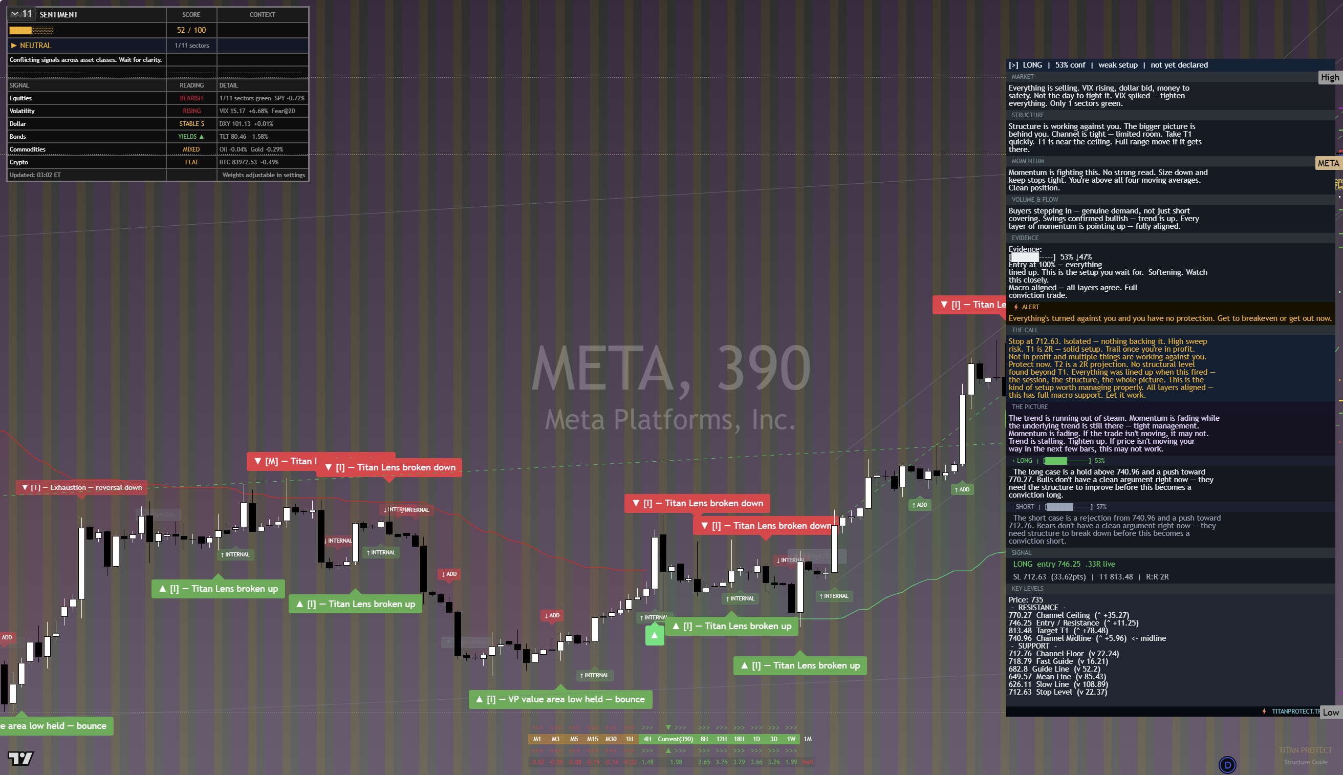 Meta (META) framework chart, 24 September 2026