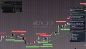 Meta chart