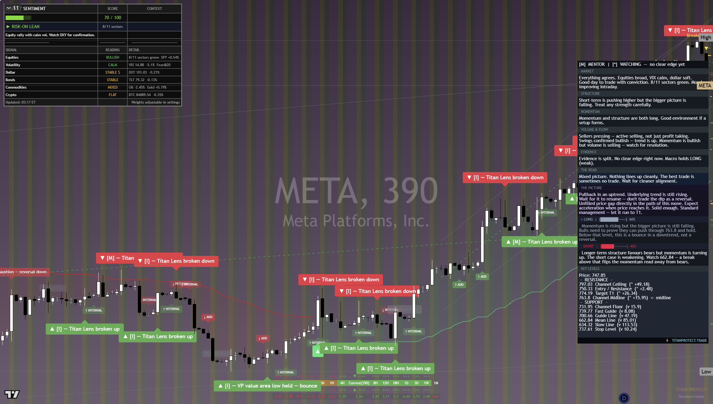 Meta (META) framework chart, 26 September 2026