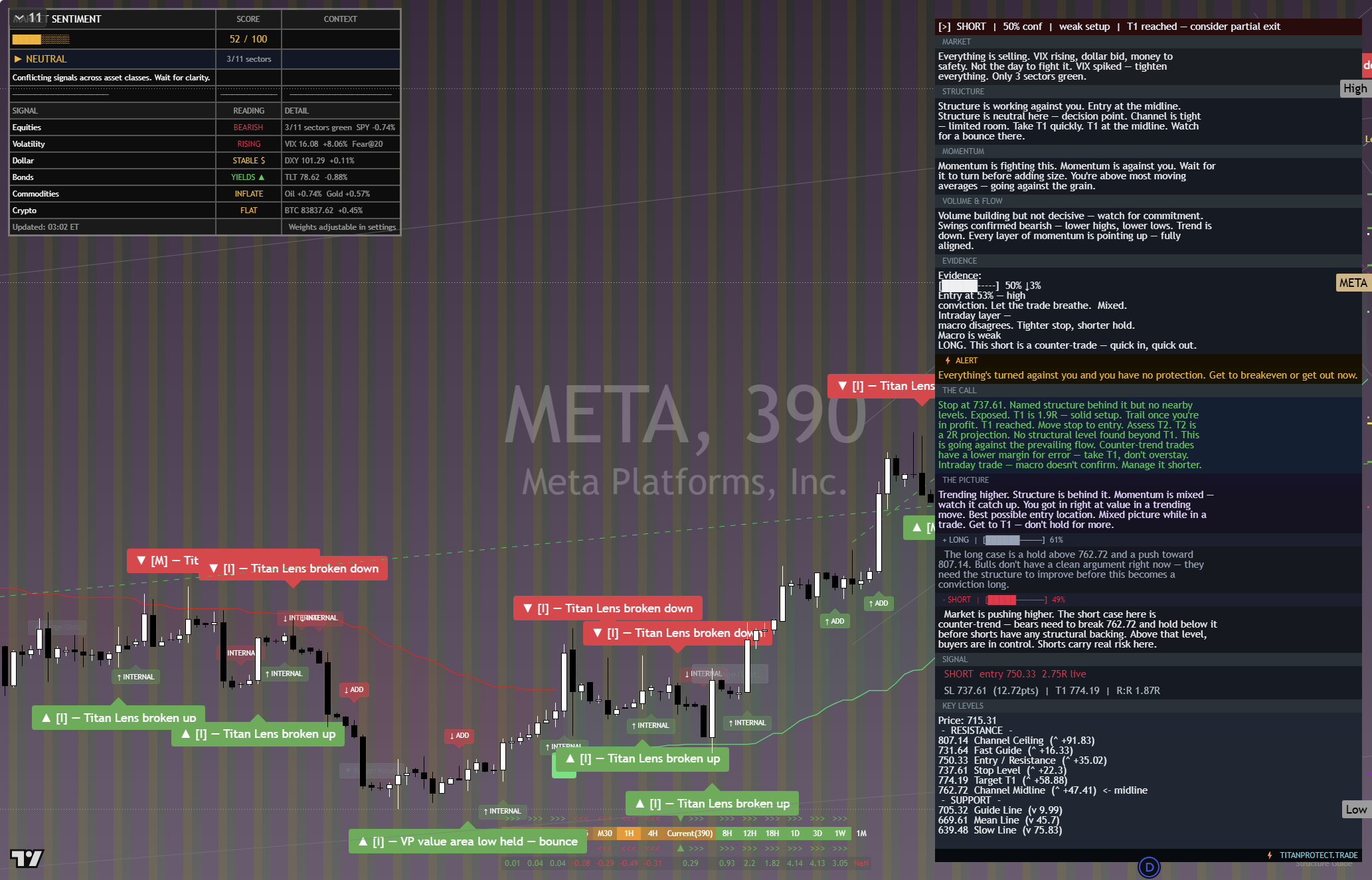 Meta (META) framework chart, 29 September 2026