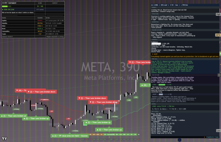 Meta: Daily Read | 2026-09-30