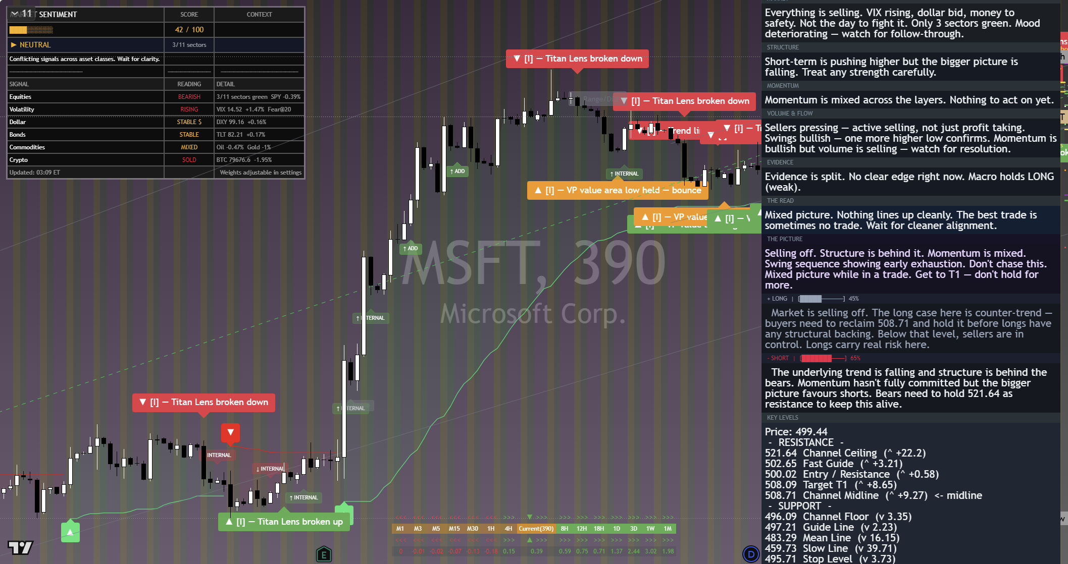Microsoft (MSFT) framework chart, 6 September 2026