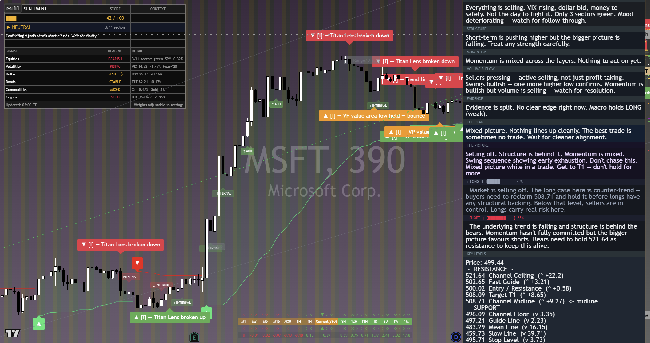 Microsoft (MSFT) framework chart, 7 September 2026