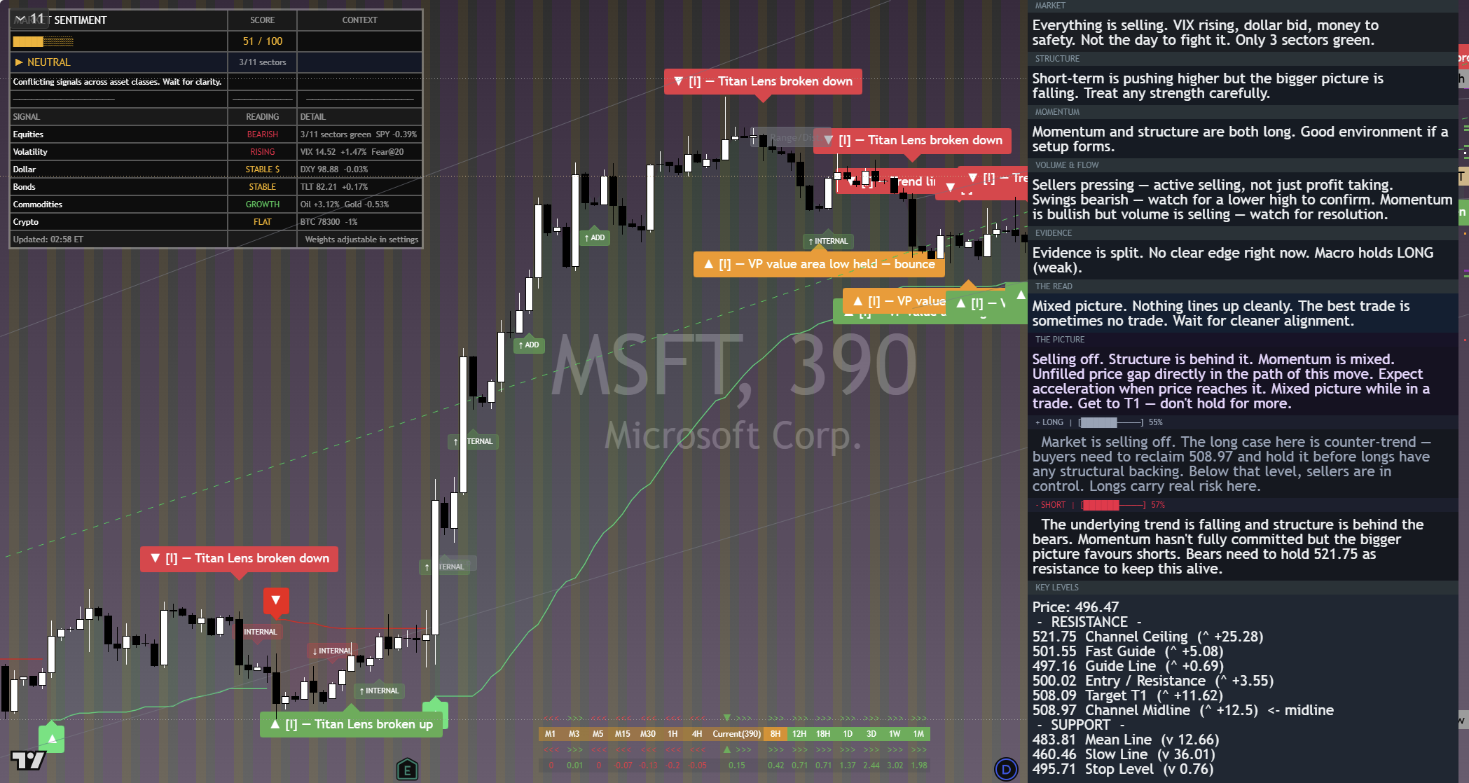 Microsoft (MSFT) framework chart, 8 September 2026
