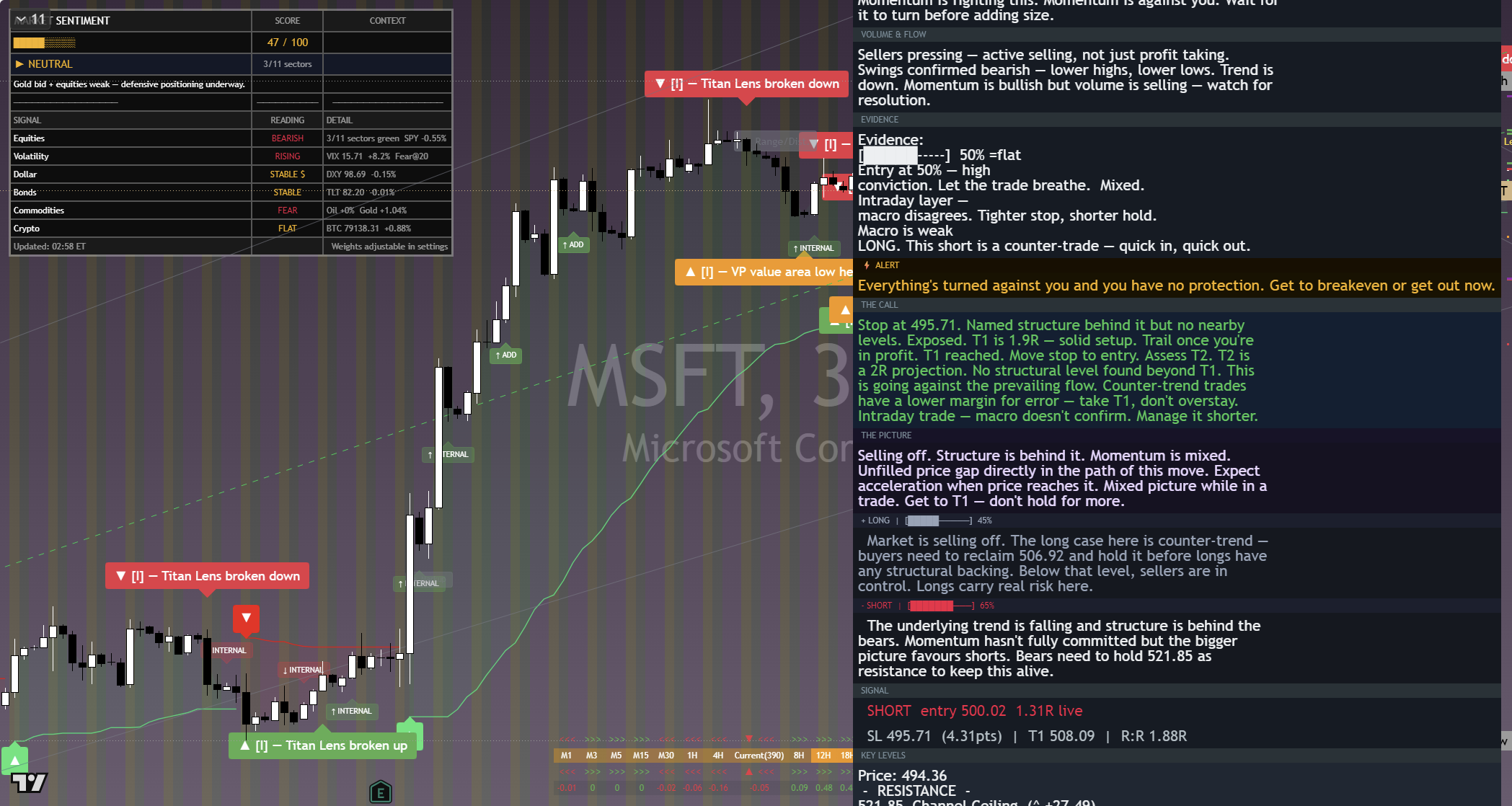 Microsoft (MSFT) framework chart, 9 September 2026