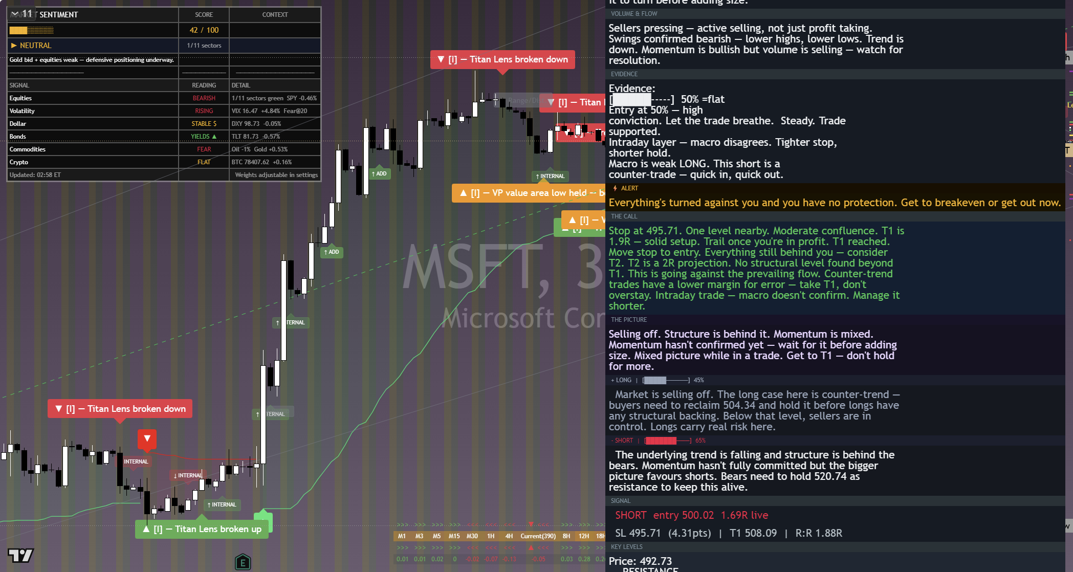Microsoft (MSFT) framework chart, 10 September 2026