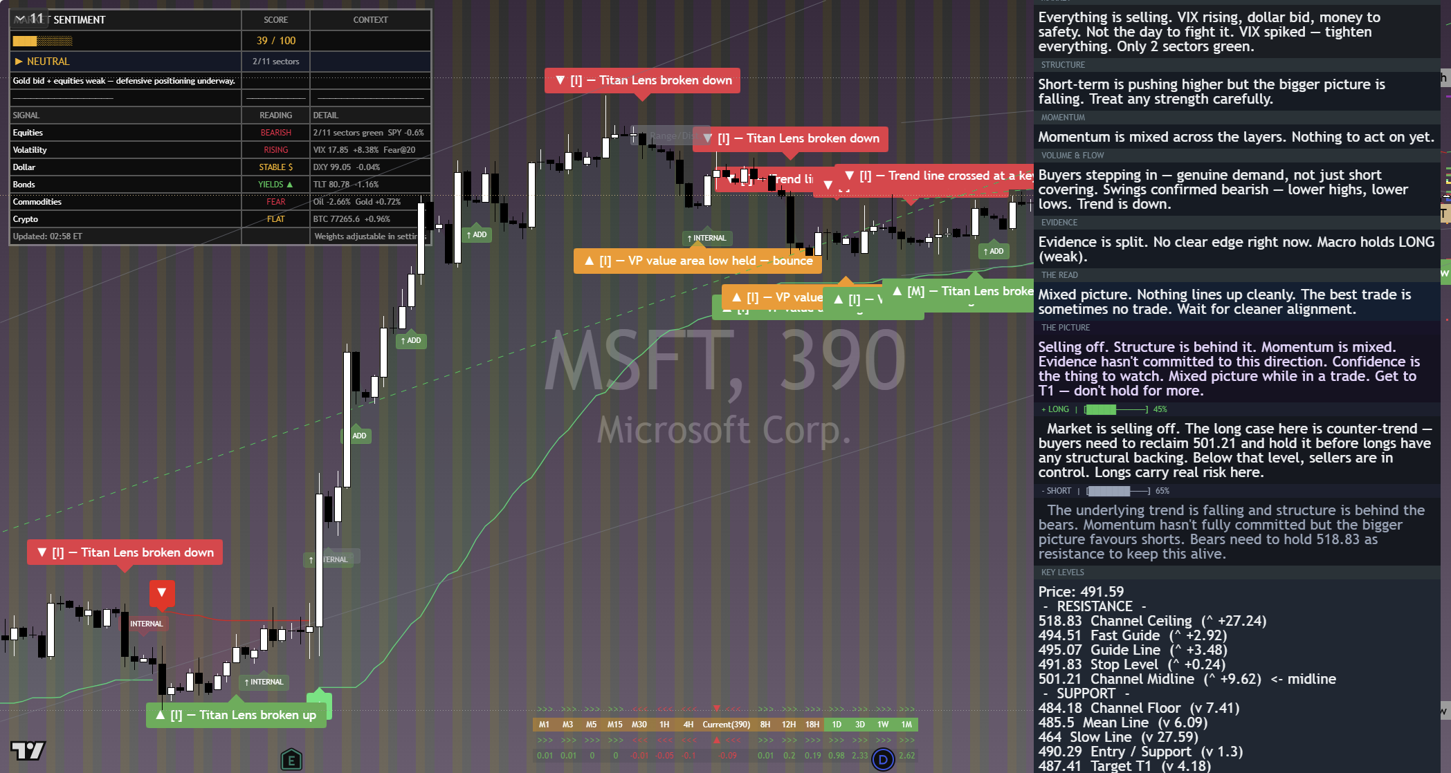 Microsoft (MSFT) framework chart, 11 September 2026